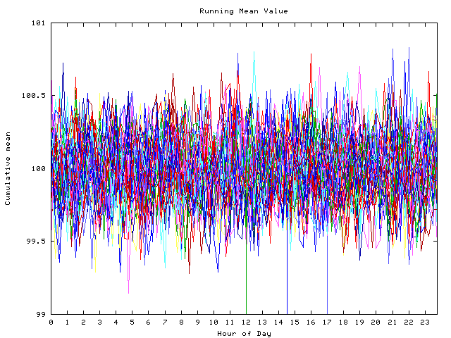 Mean deviation plot for indiv