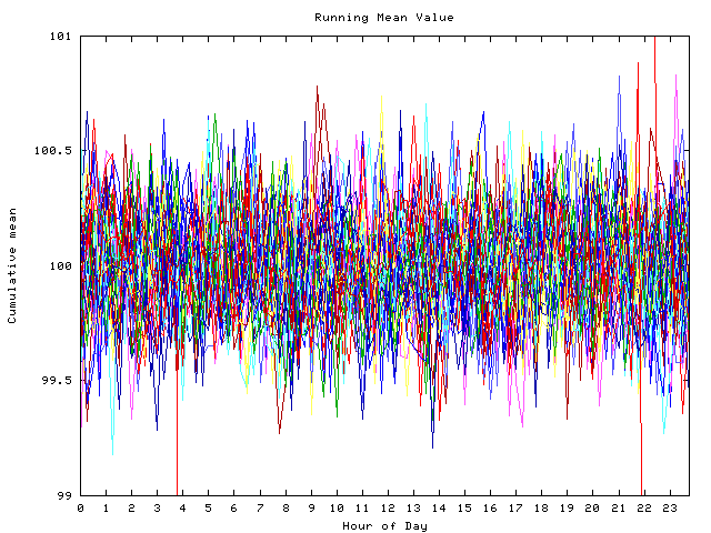 Mean deviation plot for indiv