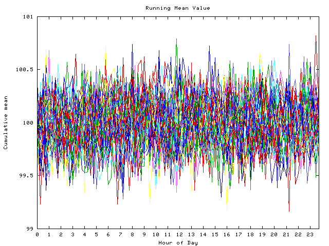 Mean deviation plot for indiv