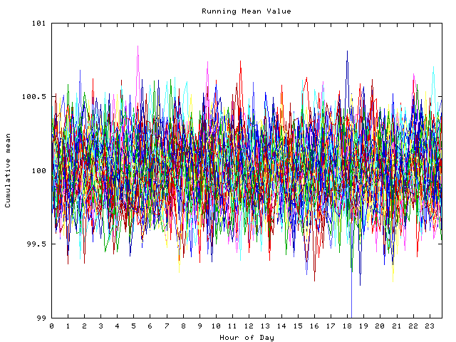 Mean deviation plot for indiv