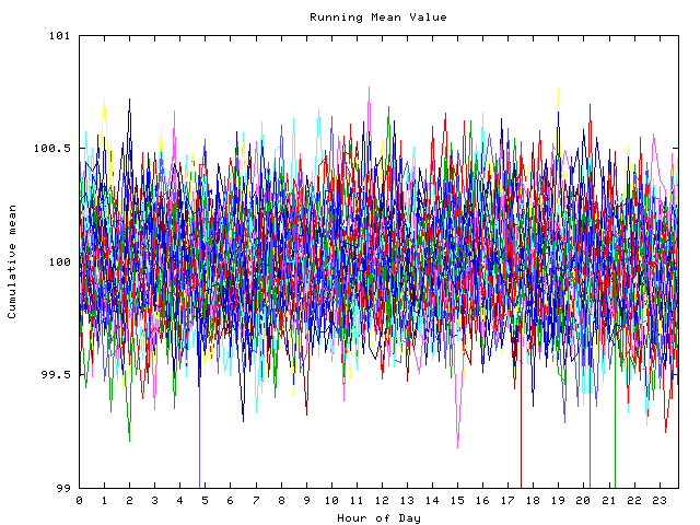 Mean deviation plot for indiv