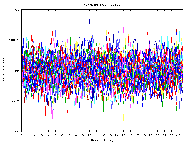 Mean deviation plot for indiv