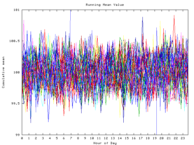 Mean deviation plot for indiv