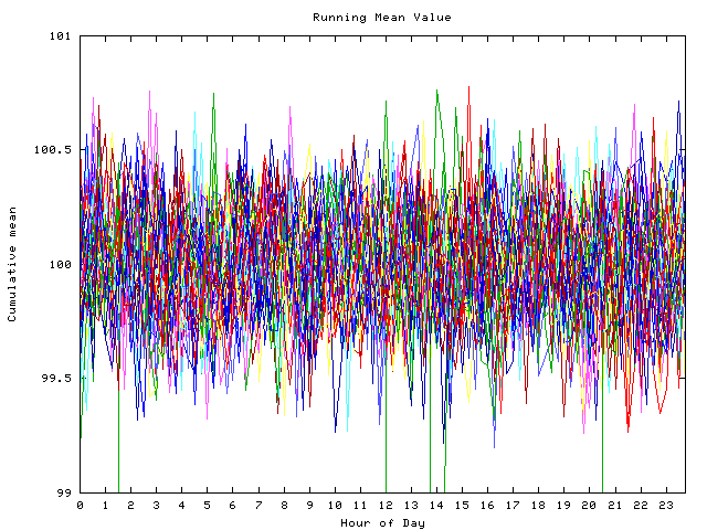 Mean deviation plot for indiv