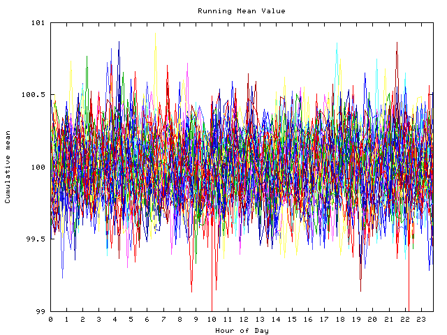 Mean deviation plot for indiv