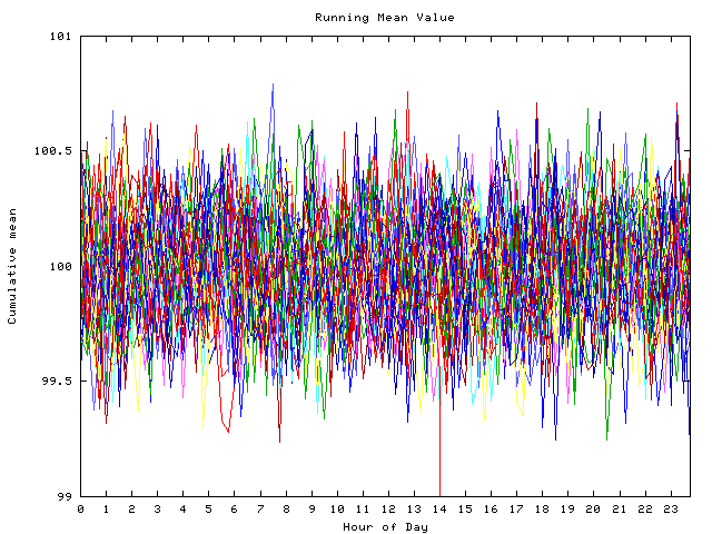 Mean deviation plot for indiv