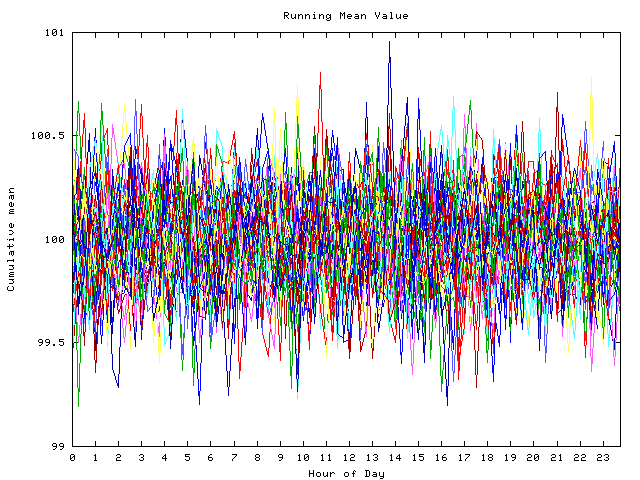 Mean deviation plot for indiv