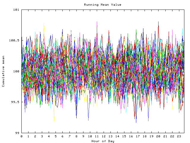 Mean deviation plot for indiv