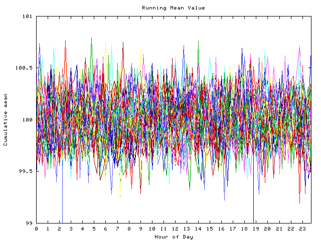 Mean deviation plot for indiv