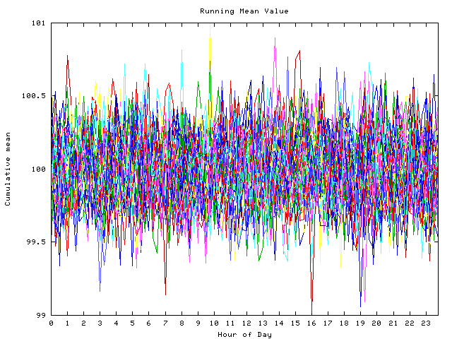 Mean deviation plot for indiv