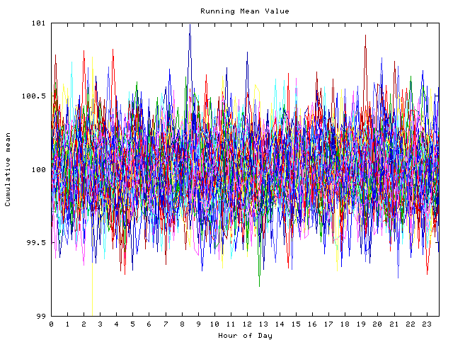 Mean deviation plot for indiv