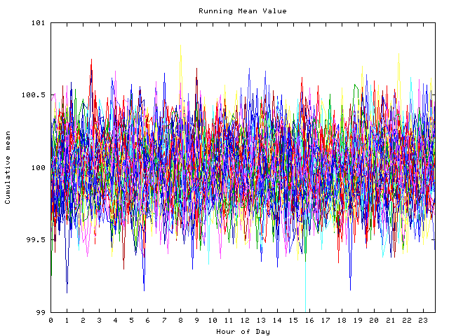 Mean deviation plot for indiv