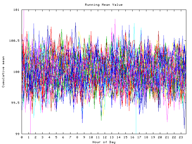 Mean deviation plot for indiv