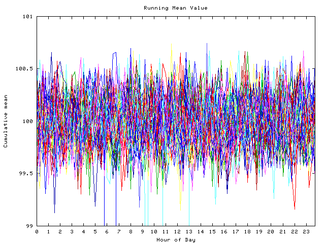 Mean deviation plot for indiv