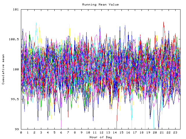 Mean deviation plot for indiv