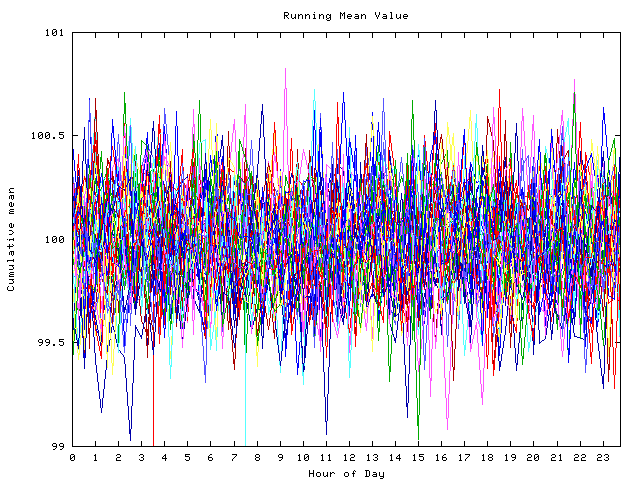 Mean deviation plot for indiv