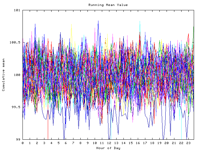 Mean deviation plot for indiv