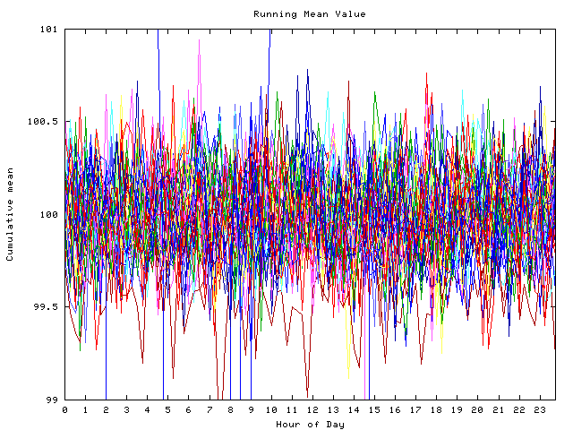 Mean deviation plot for indiv