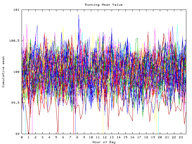 Mean deviation plot for indiv