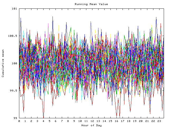 Mean deviation plot for indiv