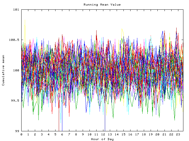 Mean deviation plot for indiv