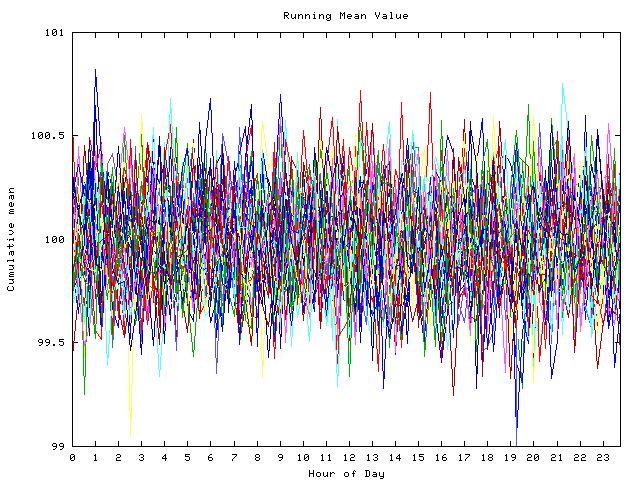 Mean deviation plot for indiv