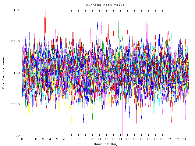 Mean deviation plot for indiv