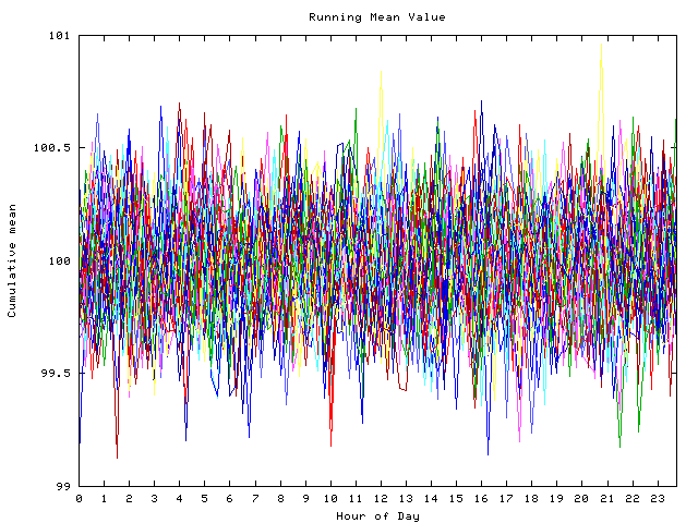 Mean deviation plot for indiv