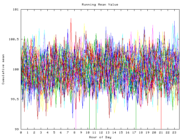 Mean deviation plot for indiv