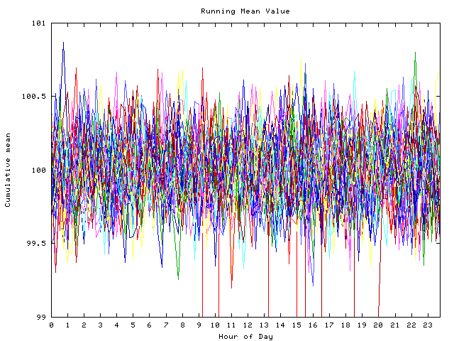 Mean deviation plot for indiv