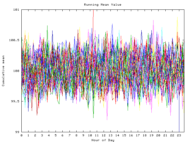 Mean deviation plot for indiv