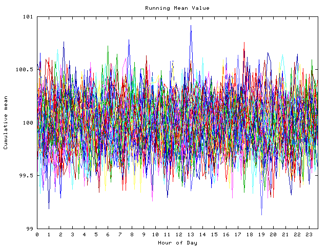 Mean deviation plot for indiv