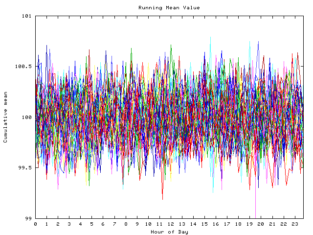 Mean deviation plot for indiv