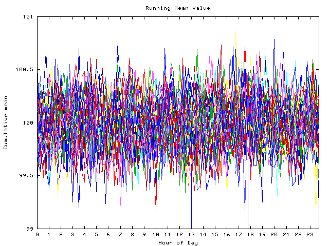 Mean deviation plot for indiv