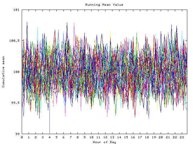 Mean deviation plot for indiv