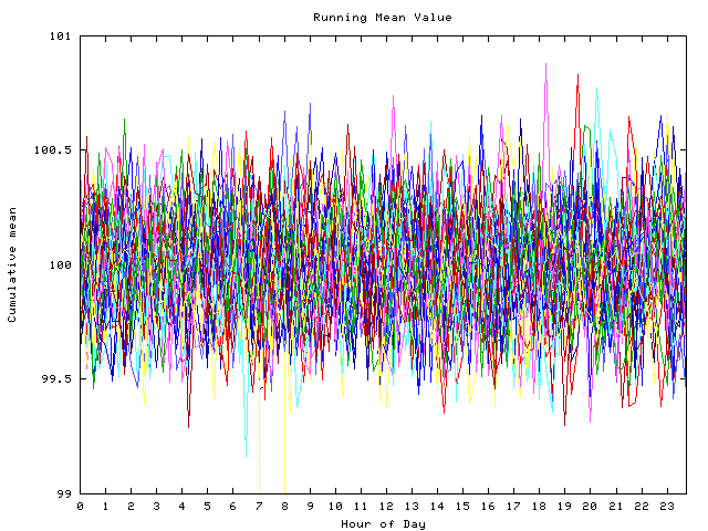 Mean deviation plot for indiv