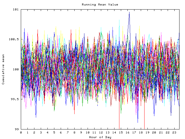 Mean deviation plot for indiv