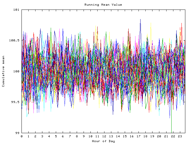 Mean deviation plot for indiv