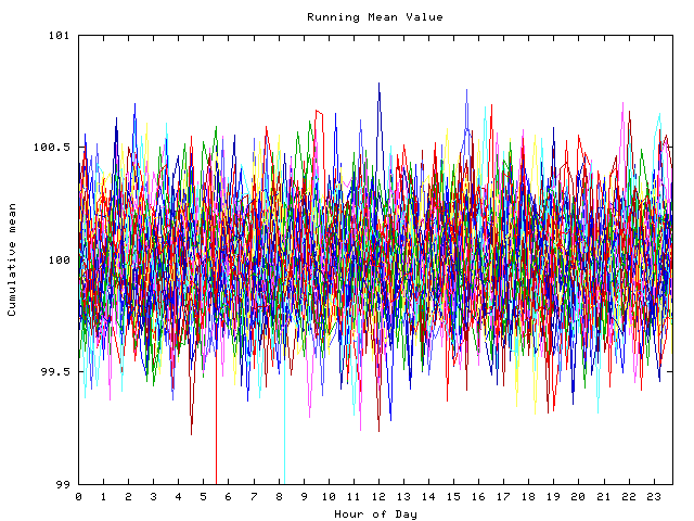 Mean deviation plot for indiv