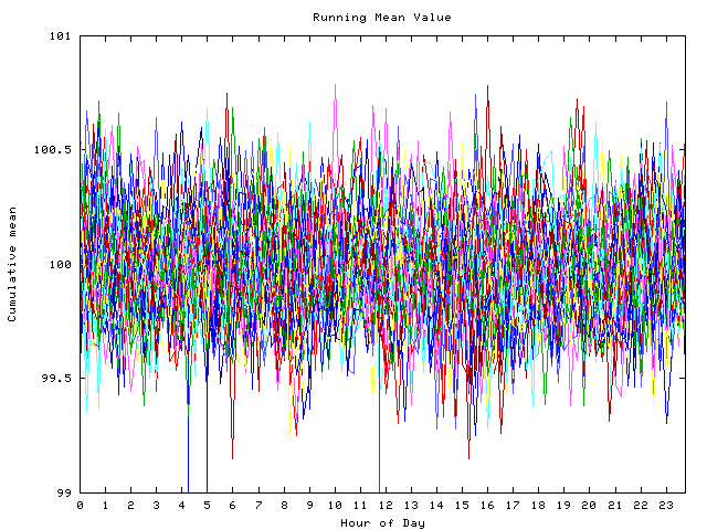 Mean deviation plot for indiv