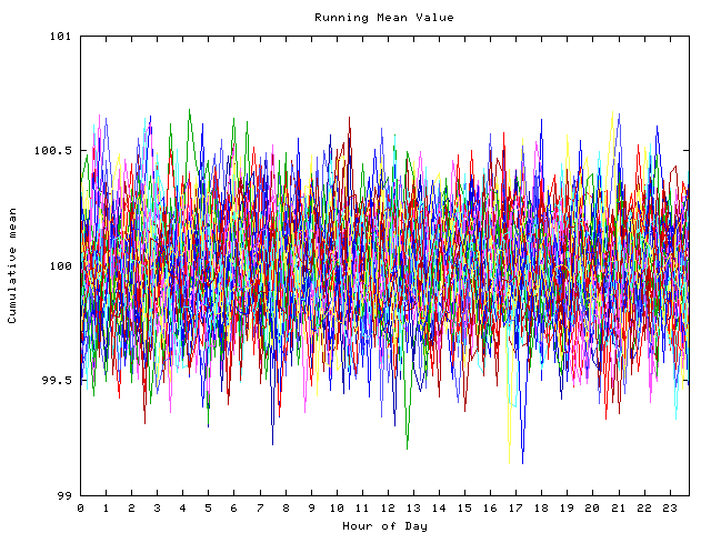 Mean deviation plot for indiv