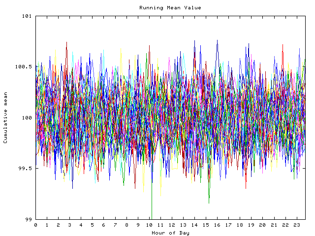 Mean deviation plot for indiv