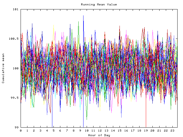 Mean deviation plot for indiv