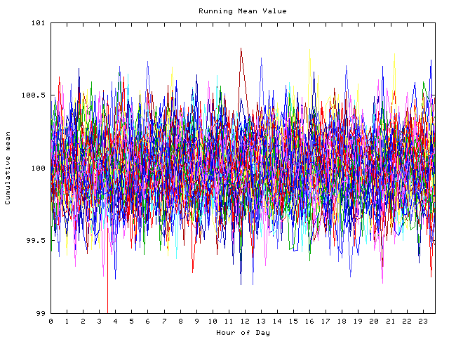 Mean deviation plot for indiv