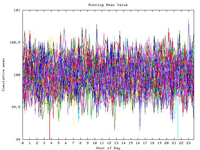 Mean deviation plot for indiv