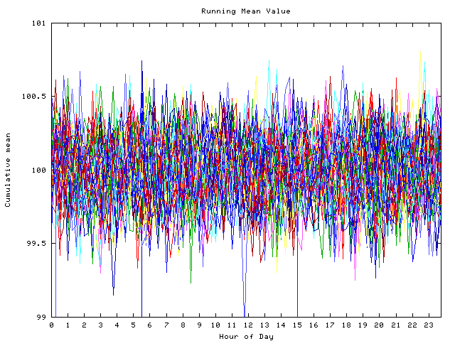 Mean deviation plot for indiv