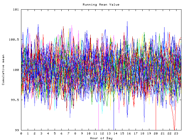 Mean deviation plot for indiv