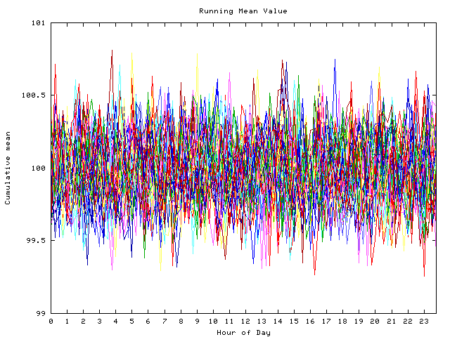 Mean deviation plot for indiv