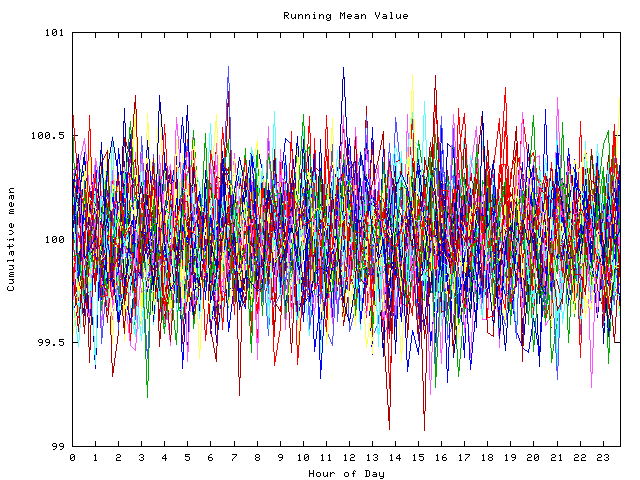 Mean deviation plot for indiv