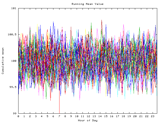 Mean deviation plot for indiv